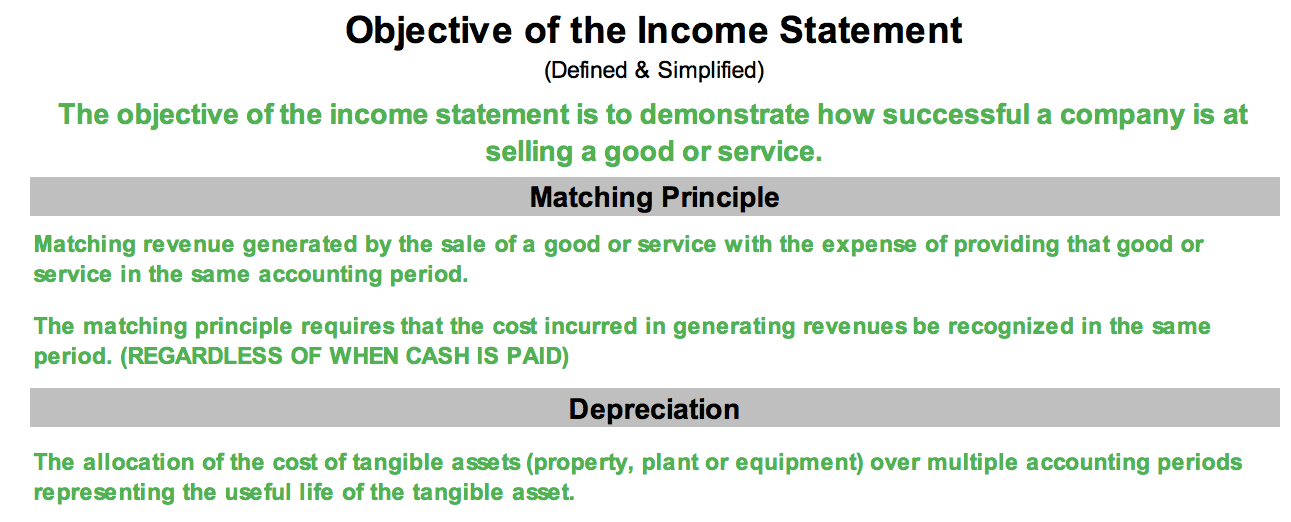 Purpose of the Income Statement